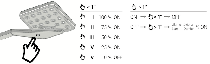 Jackie Reading Wall Light, LED, Step Dim, IP40