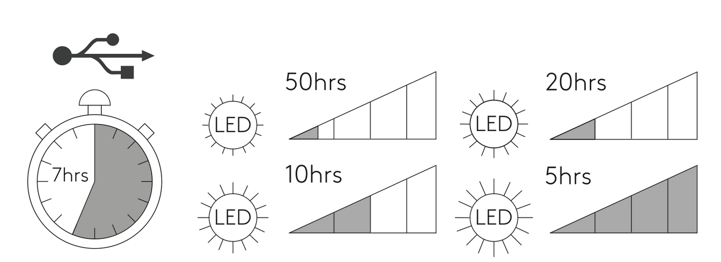 Halo Table Lamp, Black, LED, Wireless, Touch Step Dim, IP20