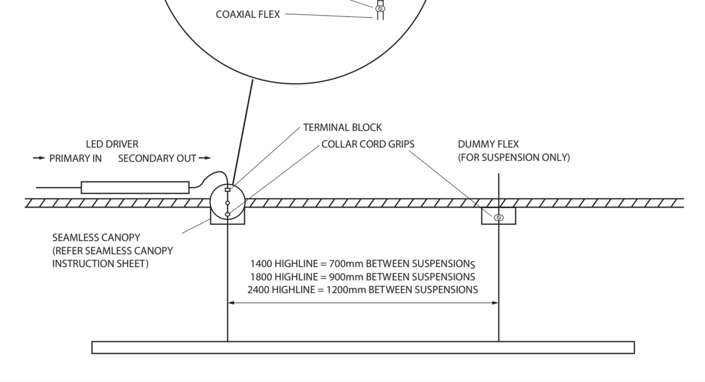 Highline Installation Info