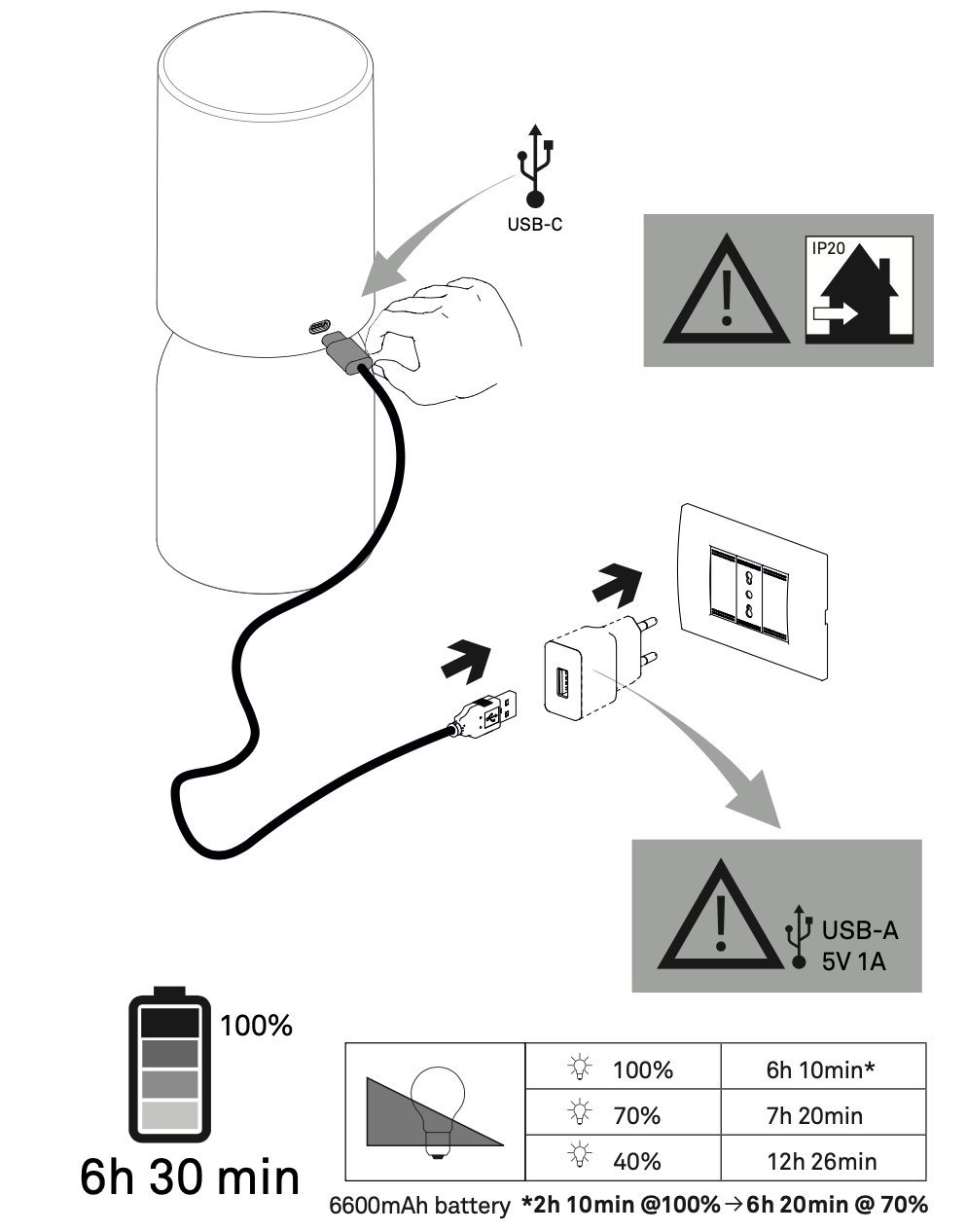 Nui Mini Wireless Table, White Shade, LED, Touch Dim, IP54 – Lighting ...