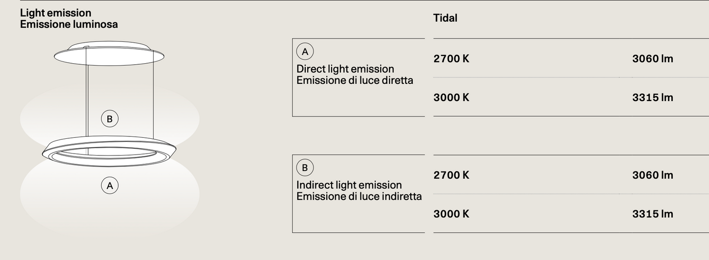 Tidal Pendant, Adjustable, Black, LED, Triac/DALI, IP20