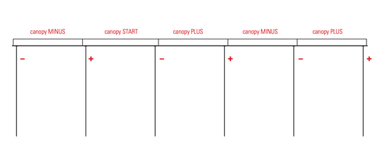 Z: DCW Editions, VVV Canopy